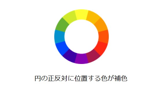 円の正反対に位置する色が補色